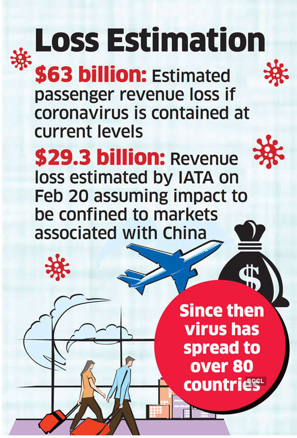 Commercial forecast due to the Corona outbreak