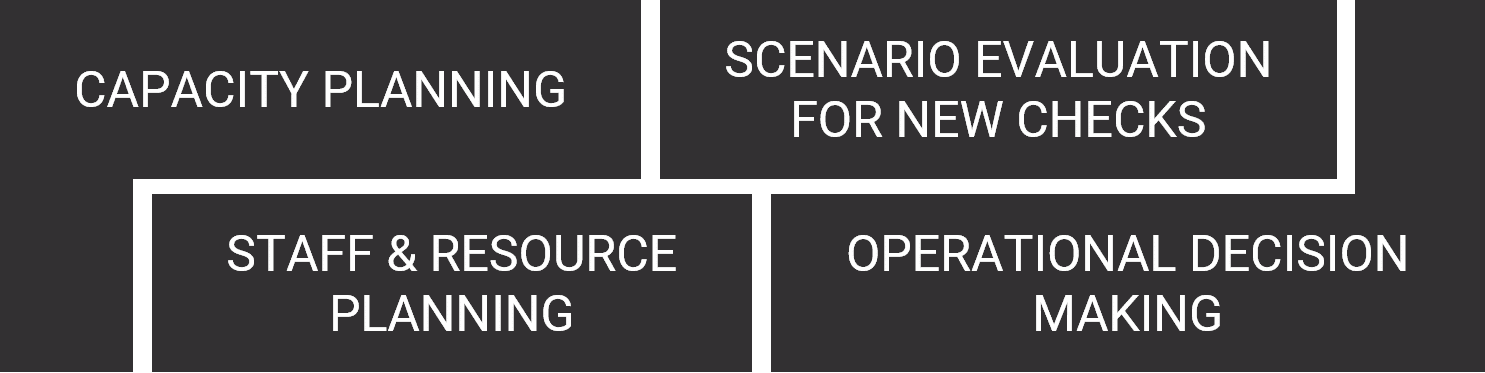 Building blocks that are covered by AMORPH.aero for airports to recover